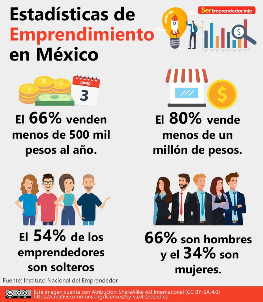 Diferencia Entre Emprendedor Y Empresario 6346