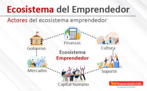 Ecosistema Emprendedor. Definición Y Características