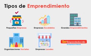 Tipos De Emprendimiento ¿Cuales Son Y Cuál Es El Tuyo?